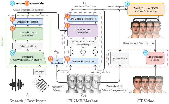 VisualSpeaker_Diagram.jpg